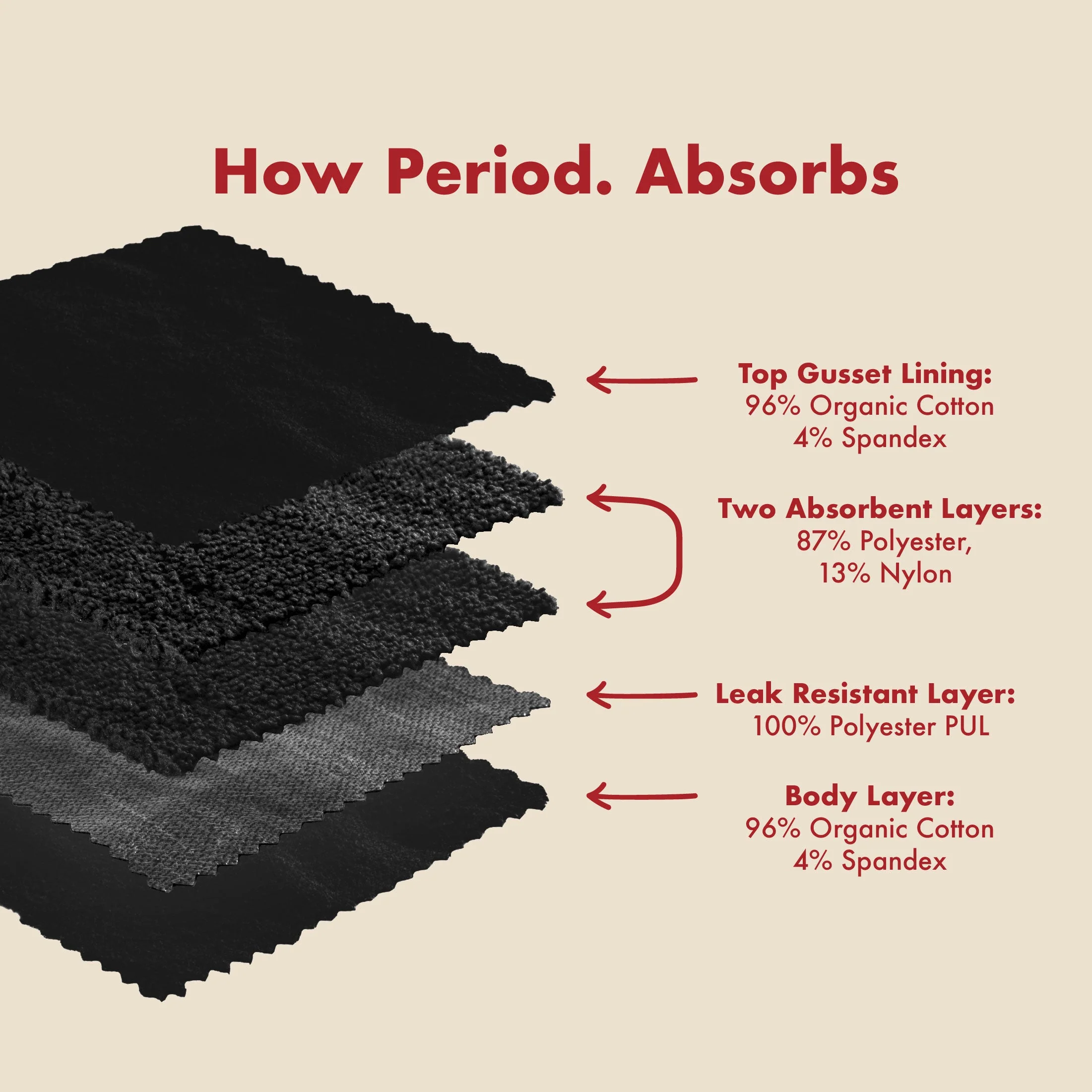The Extra Coverage High Waisted Period. in Organic Cotton For Heavy Flows - Image 8